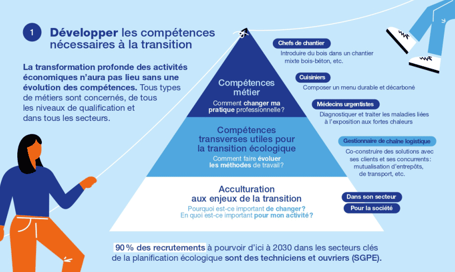 Illustration : pyramide de l'évolution des modèles économiques