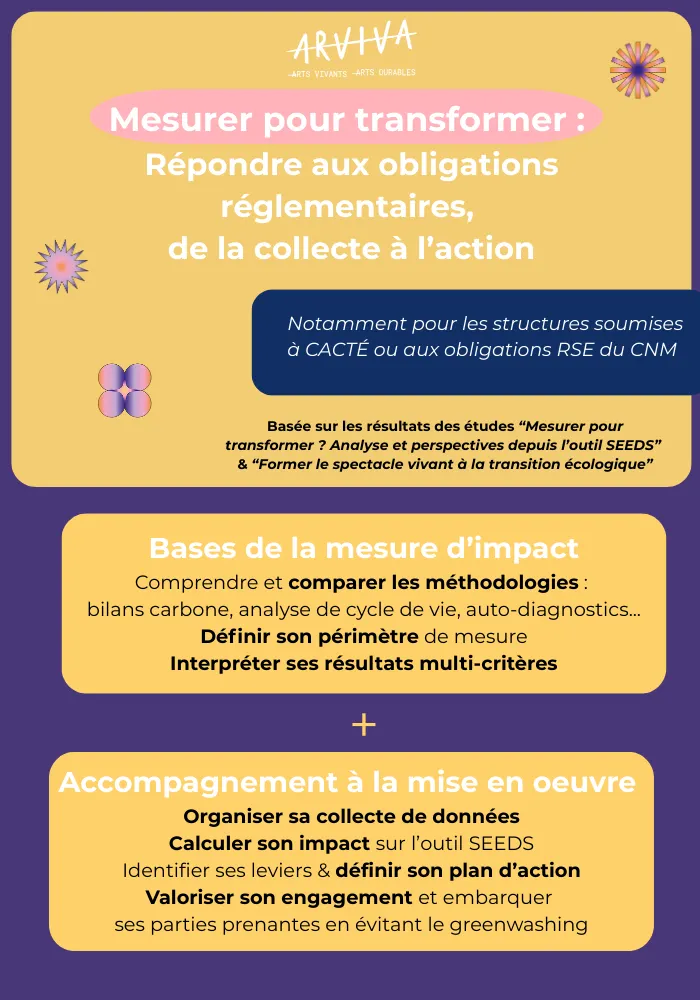 Photo formation Arviva Agecif
